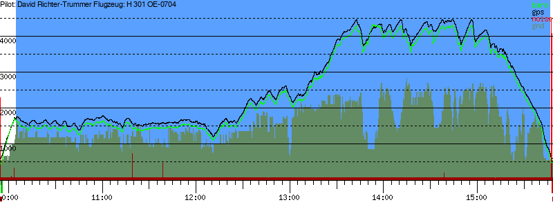 Barometer